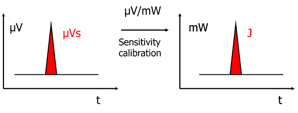 QA: DTA против DSC